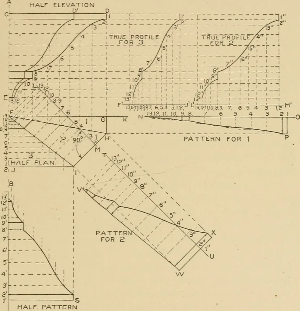 An illustration from Cyclopedia of architecture, carpentry, and building : a general reference work ..., 1907, leaf 406