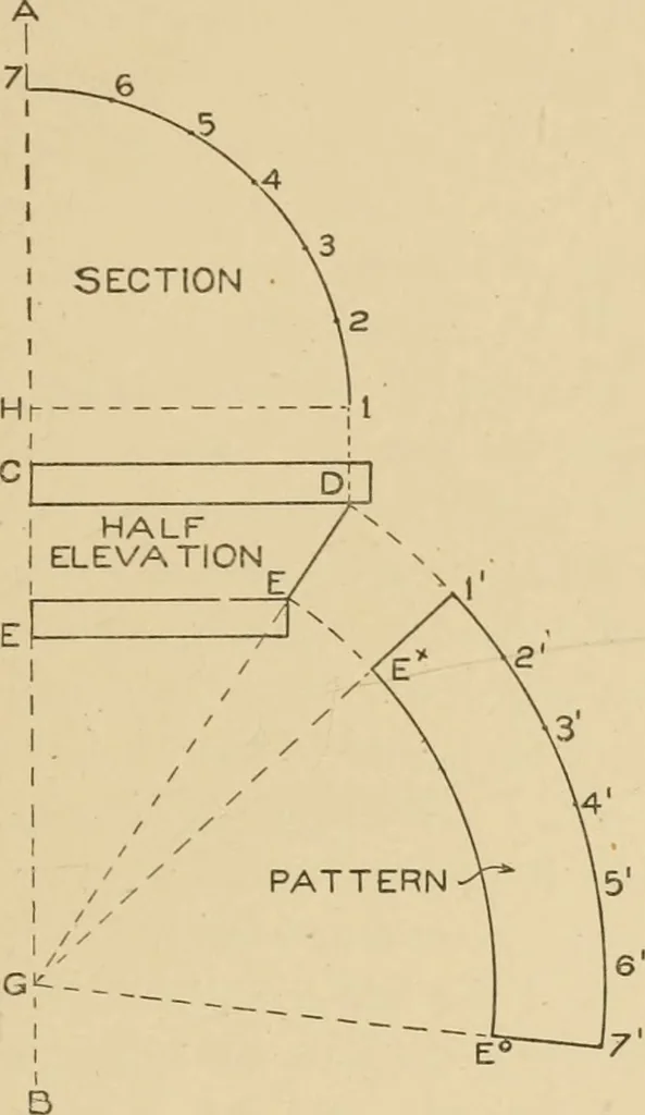 An illustration from Cyclopedia of architecture, carpentry, and building : a general reference work ..., 1907, leaf 410