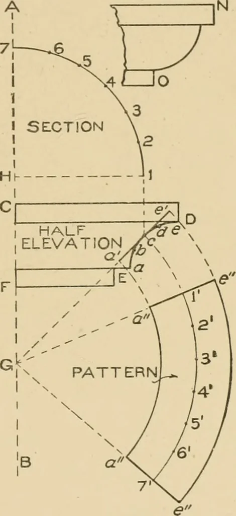 An illustration from Cyclopedia of architecture, carpentry, and building : a general reference work ..., 1907, leaf 410