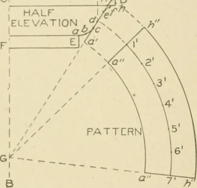 An illustration from Cyclopedia of architecture, carpentry, and building : a general reference work ..., 1907, leaf 411