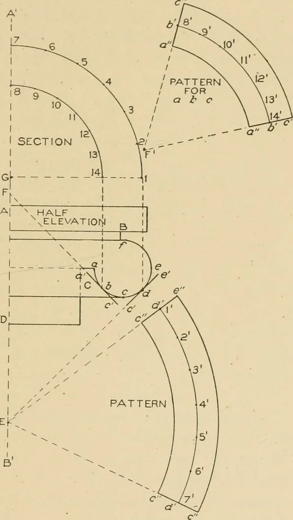 An illustration from Cyclopedia of architecture, carpentry, and building : a general reference work ..., 1907, leaf 412