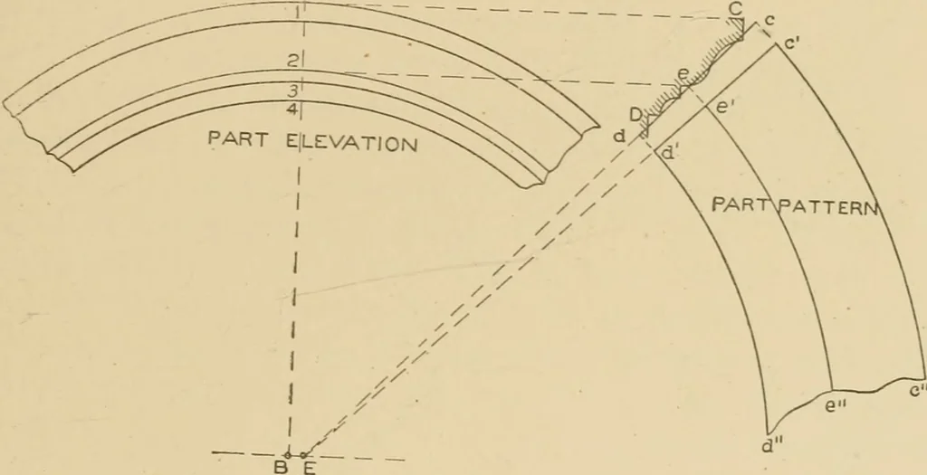 An illustration from Cyclopedia of architecture, carpentry, and building : a general reference work ..., 1907, leaf 418