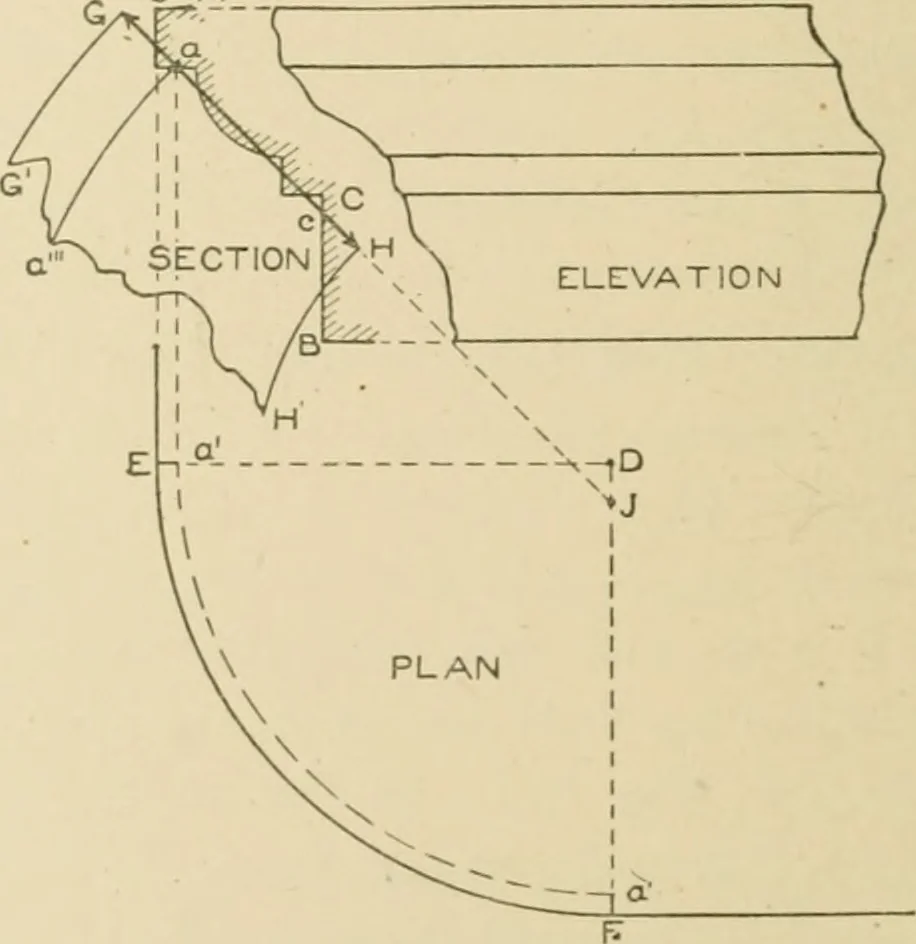 An illustration from Cyclopedia of architecture, carpentry, and building : a general reference work ..., 1907, leaf 419