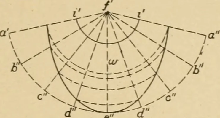 An illustration from Cyclopedia of architecture, carpentry, and building : a general reference work ..., 1907, leaf 42