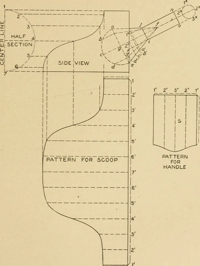 An illustration from Cyclopedia of architecture, carpentry, and building : a general reference work ..., 1907, leaf 42