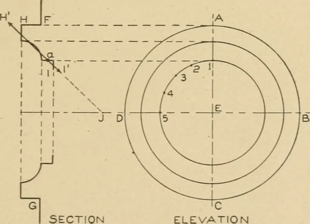 An illustration from Cyclopedia of architecture, carpentry, and building : a general reference work ..., 1907, leaf 420