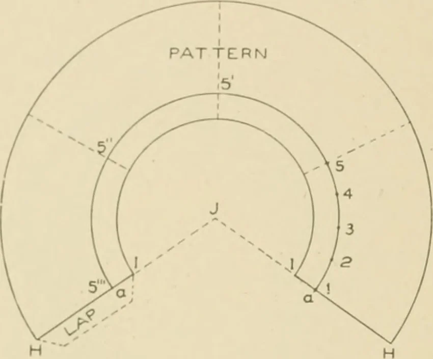 An illustration from Cyclopedia of architecture, carpentry, and building : a general reference work ..., 1907, leaf 421