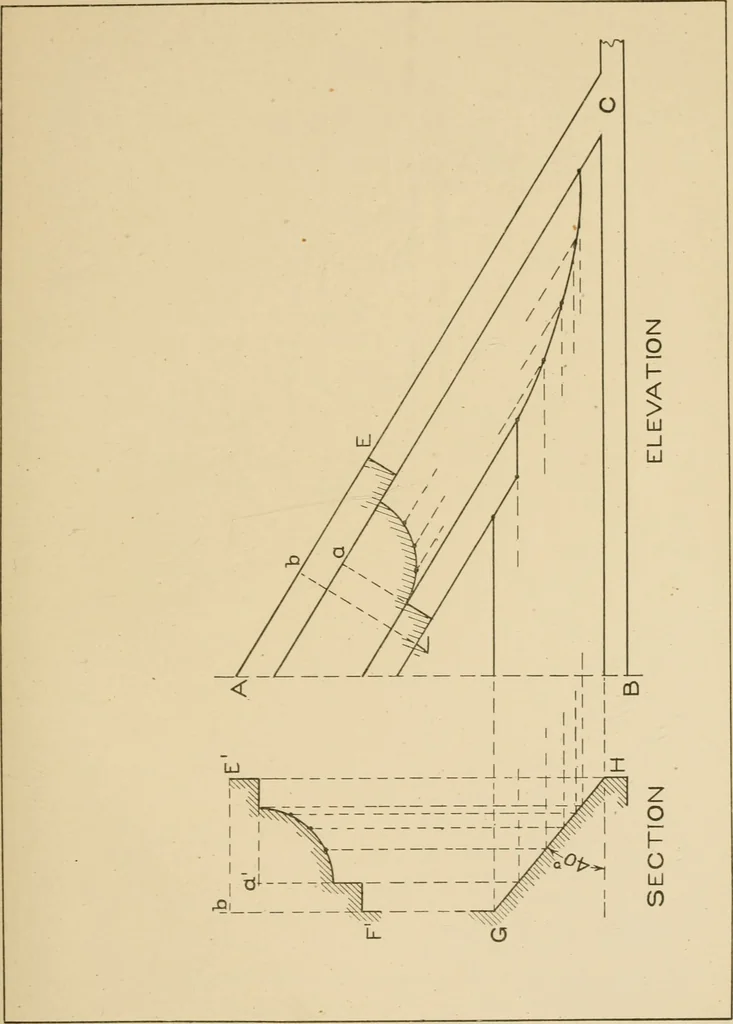 An illustration from Cyclopedia of architecture, carpentry, and building : a general reference work ..., 1907, leaf 428