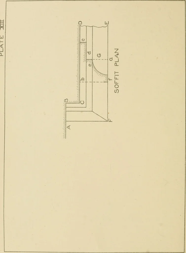 An illustration from Cyclopedia of architecture, carpentry, and building : a general reference work ..., 1907, leaf 429