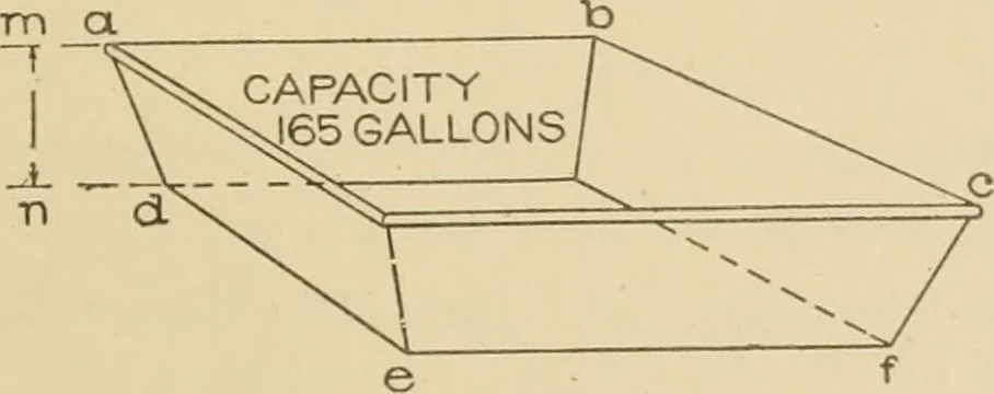 An illustration from Cyclopedia of architecture, carpentry, and building : a general reference work ..., 1907, leaf 430