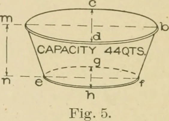An illustration from Cyclopedia of architecture, carpentry, and building : a general reference work ..., 1907, leaf 431
