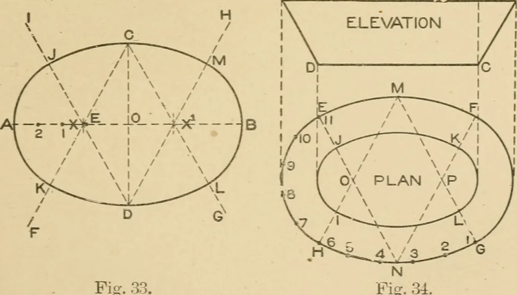 An illustration from Cyclopedia of architecture, carpentry, and building : a general reference work ..., 1907, leaf 50