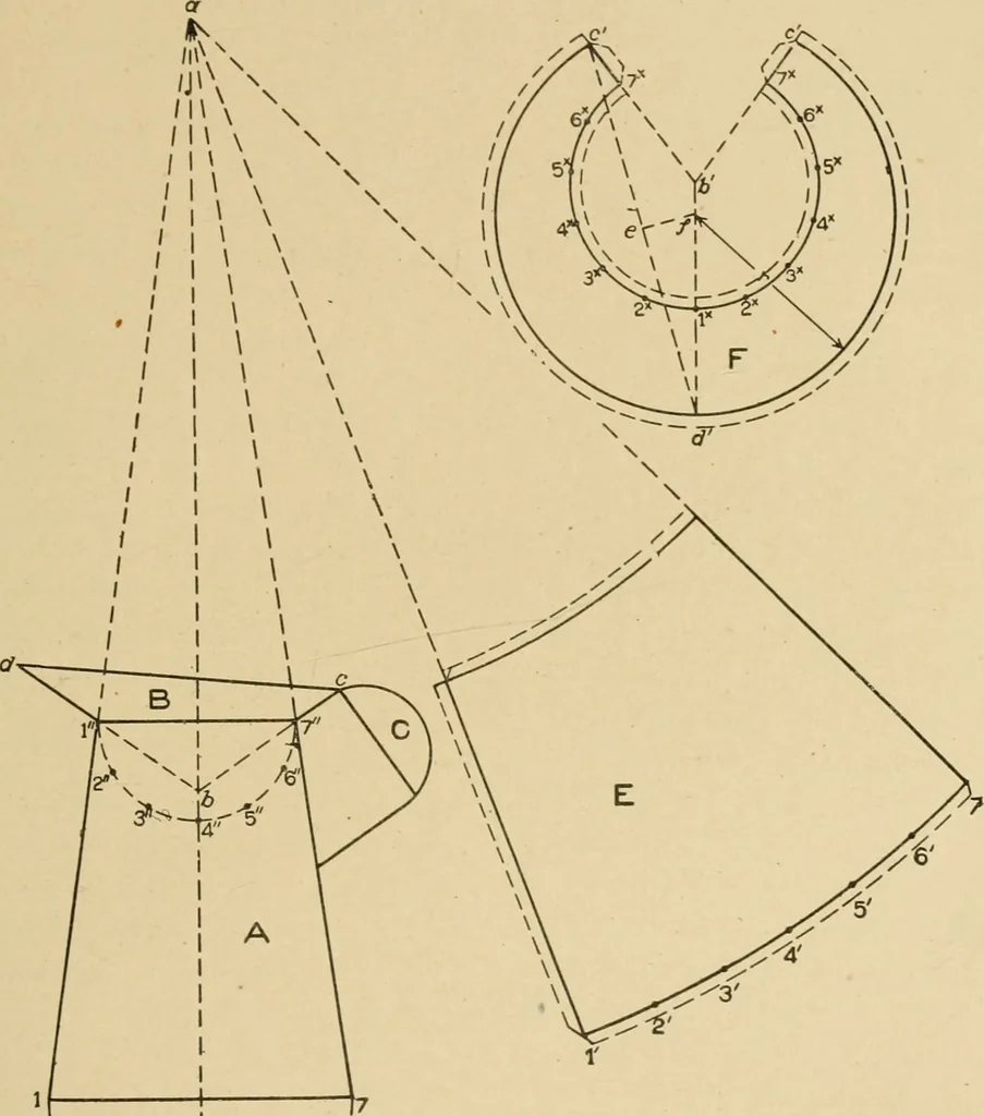 An illustration from Cyclopedia of architecture, carpentry, and building : a general reference work ..., 1907, leaf 54