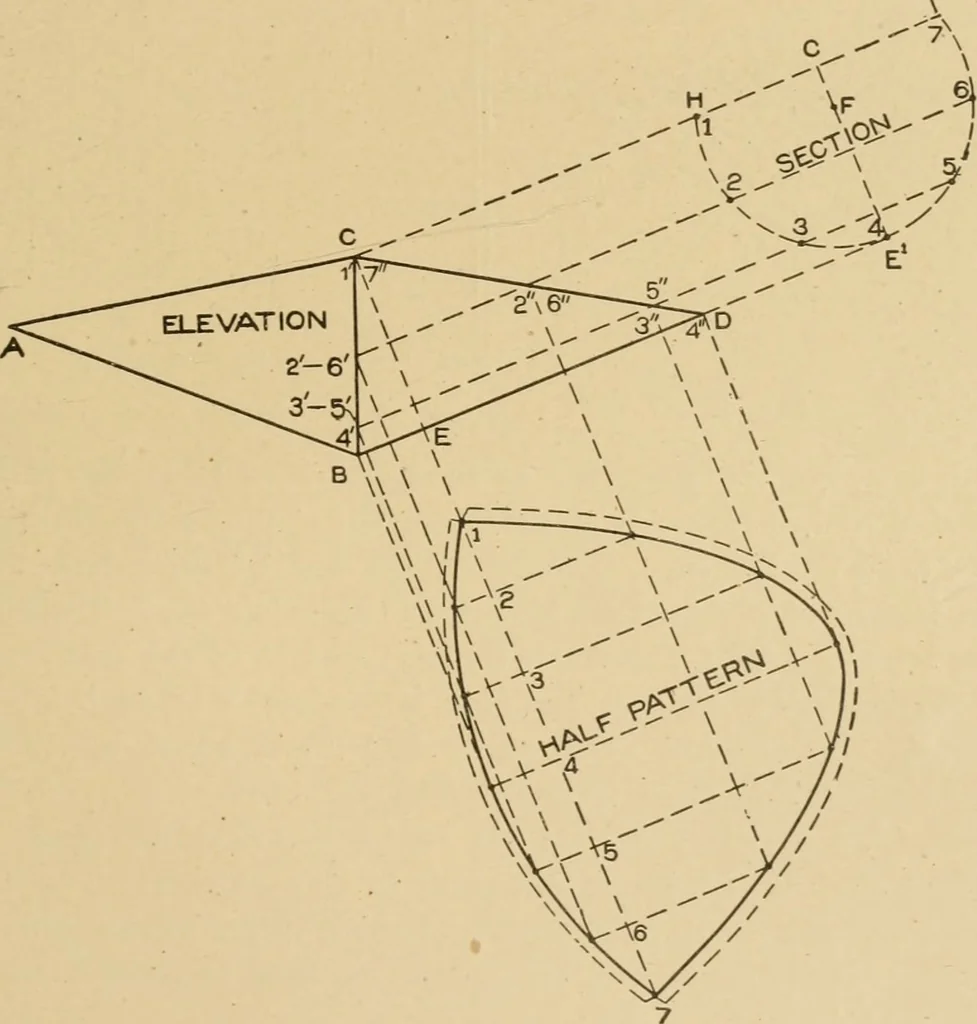 An illustration from Cyclopedia of architecture, carpentry, and building : a general reference work ..., 1907, leaf 60