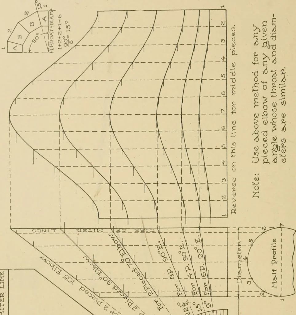 An illustration from Cyclopedia of architecture, carpentry, and building : a general reference work ..., 1907, leaf 81