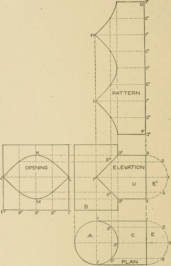 An illustration from Cyclopedia of architecture, carpentry, and building : a general reference work ..., 1907, leaf 89