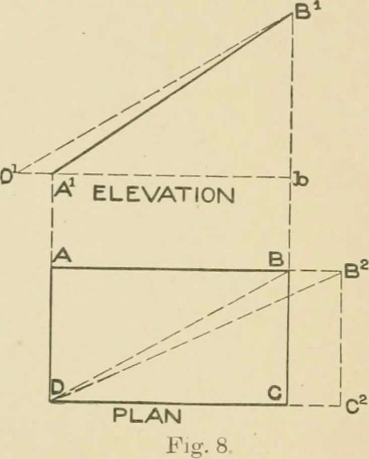An illustration from Cyclopedia of architecture, carpentry, and building : a general reference work ..., 1907, leaf 99