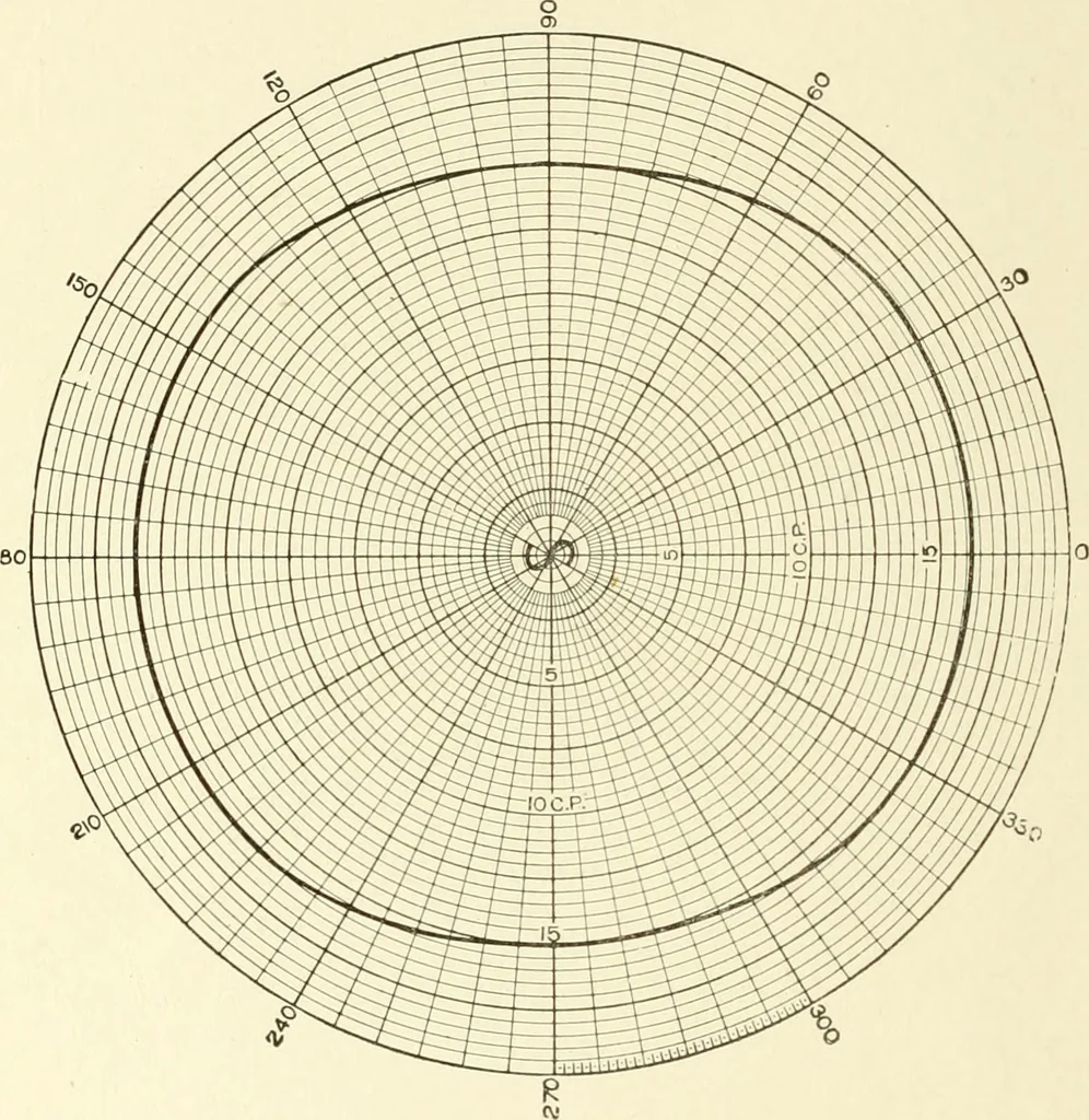 An illustration from Cyclopedia of architecture, carpentry, and building : a general reference work, 1912, leaf 131