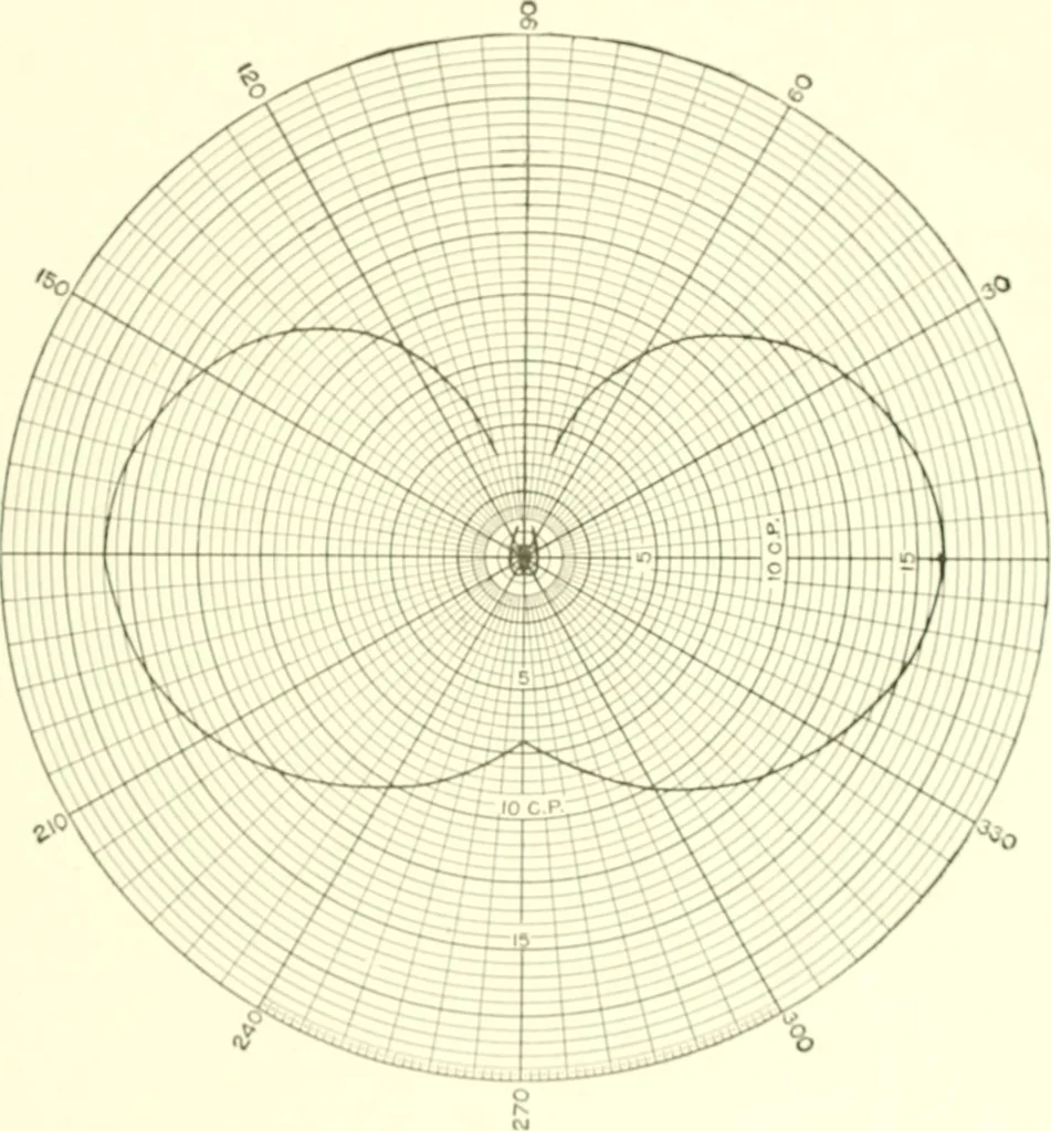 An illustration from Cyclopedia of architecture, carpentry, and building : a general reference work, 1912, leaf 132