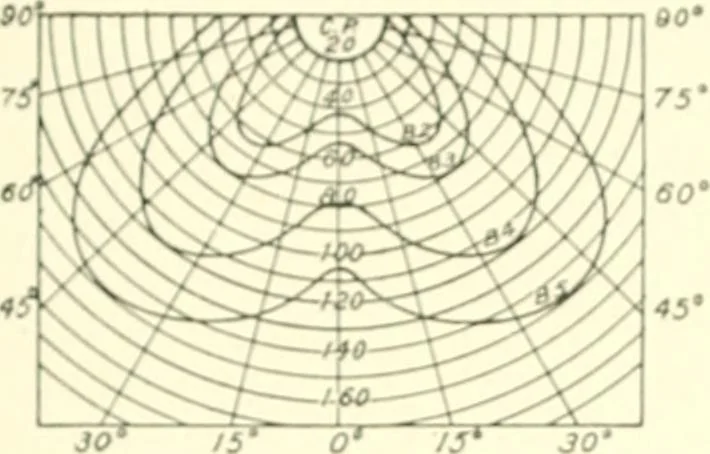 An illustration from Cyclopedia of architecture, carpentry, and building : a general reference work, 1912, leaf 138