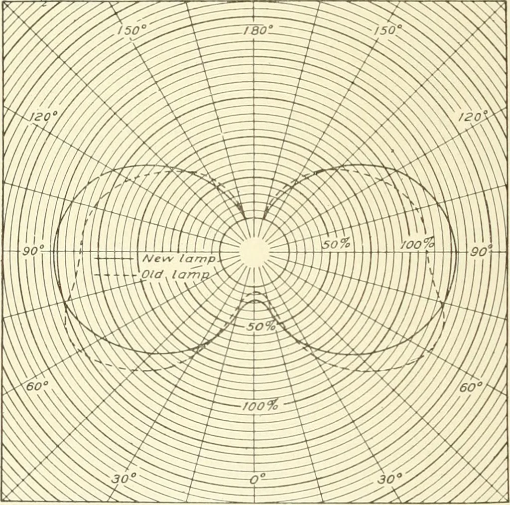 An illustration from Cyclopedia of architecture, carpentry, and building : a general reference work, 1912, leaf 141