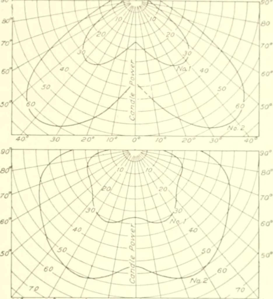 An illustration from Cyclopedia of architecture, carpentry, and building : a general reference work, 1912, leaf 142