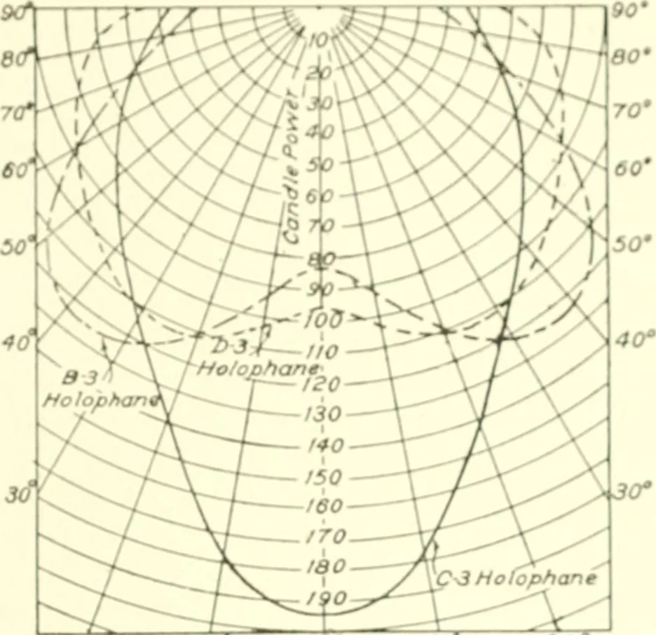 An illustration from Cyclopedia of architecture, carpentry, and building : a general reference work, 1912, leaf 144