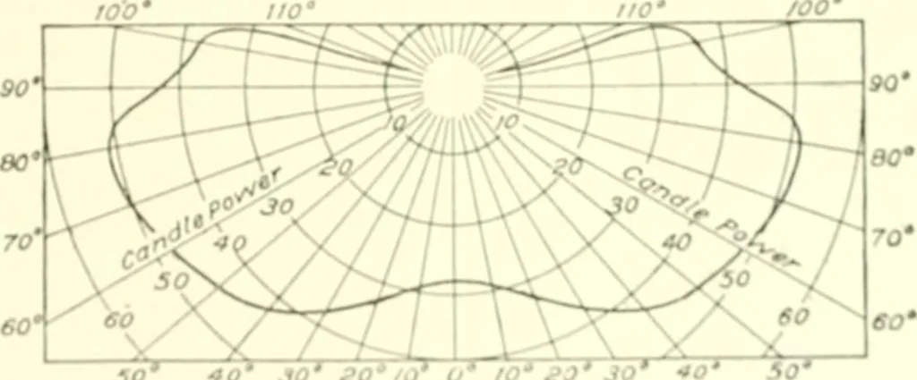 An illustration from Cyclopedia of architecture, carpentry, and building : a general reference work, 1912, leaf 144