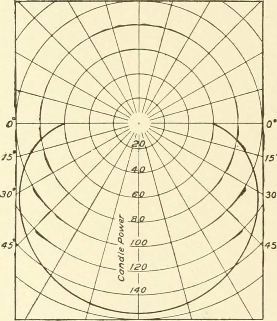 An illustration from Cyclopedia of architecture, carpentry, and building : a general reference work, 1912, leaf 151