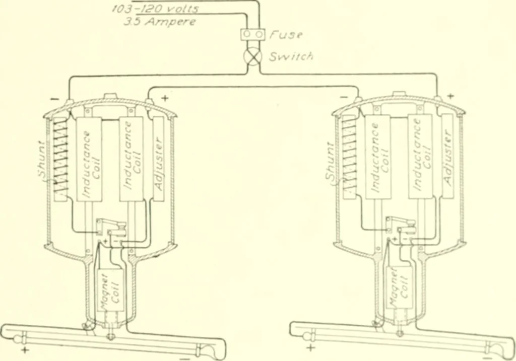 An illustration from Cyclopedia of architecture, carpentry, and building : a general reference work, 1912, leaf 158