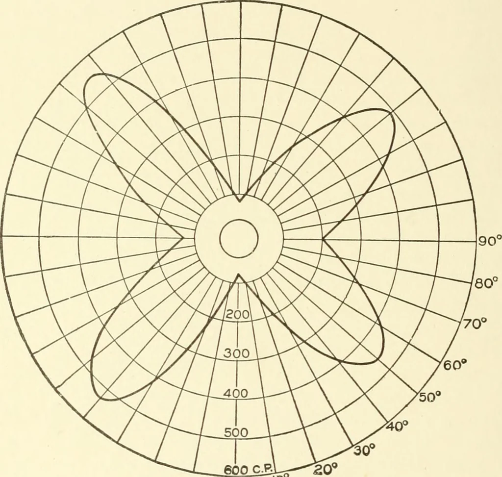 An illustration from Cyclopedia of architecture, carpentry, and building : a general reference work, 1912, leaf 163