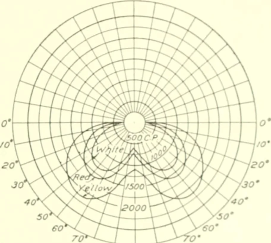 An illustration from Cyclopedia of architecture, carpentry, and building : a general reference work, 1912, leaf 172