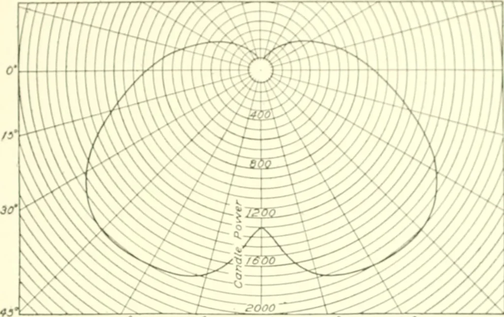 An illustration from Cyclopedia of architecture, carpentry, and building : a general reference work, 1912, leaf 180