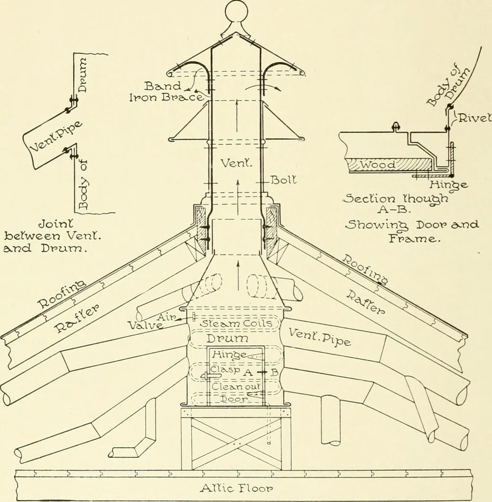 An illustration from Cyclopedia of architecture, carpentry, and building : a general reference work, 1912, leaf 19