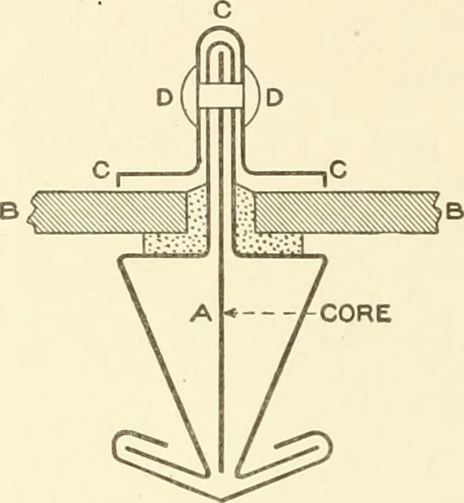 An illustration from Cyclopedia of architecture, carpentry, and building : a general reference work, 1912, leaf 207