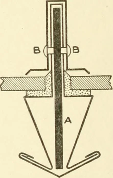 An illustration from Cyclopedia of architecture, carpentry, and building : a general reference work, 1912, leaf 207