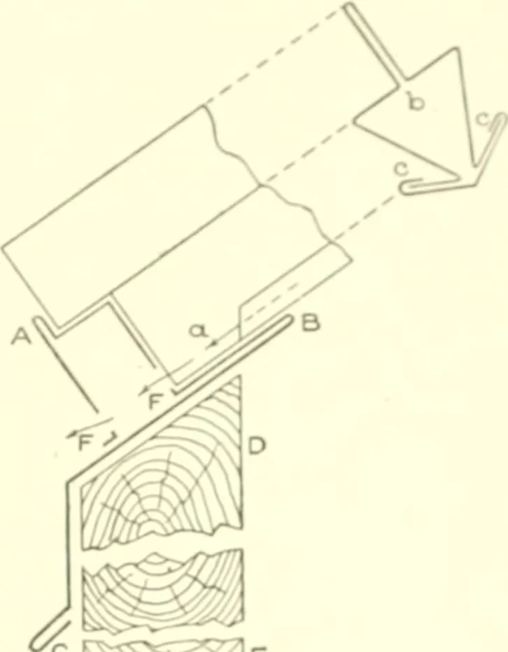 An illustration from Cyclopedia of architecture, carpentry, and building : a general reference work, 1912, leaf 208