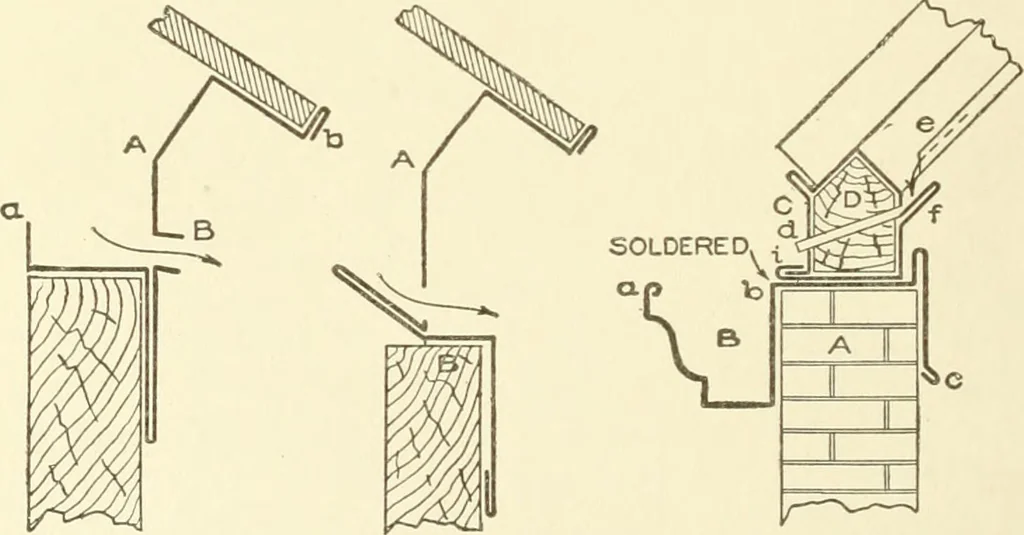 An illustration from Cyclopedia of architecture, carpentry, and building : a general reference work, 1912, leaf 211