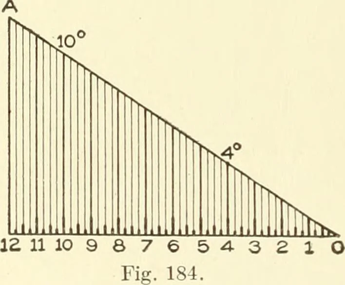An illustration from Cyclopedia of architecture, carpentry, and building : a general reference work, 1912, leaf 231