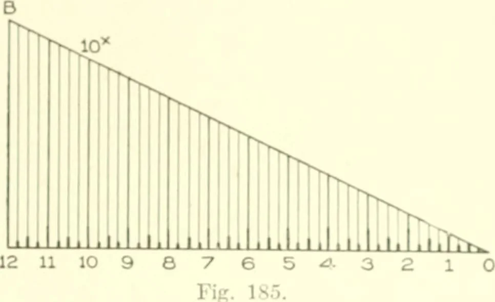 An illustration from Cyclopedia of architecture, carpentry, and building : a general reference work, 1912, leaf 232