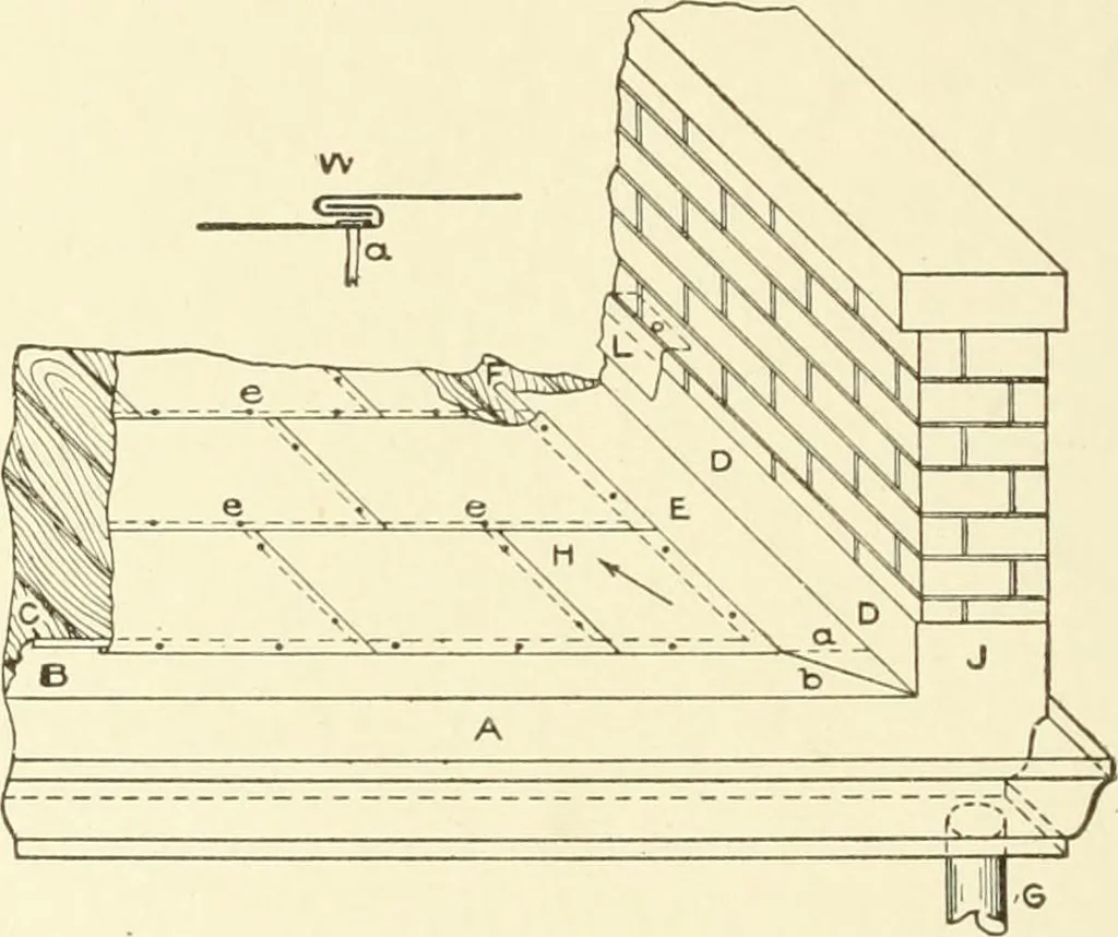 An illustration from Cyclopedia of architecture, carpentry, and building : a general reference work, 1912, leaf 249