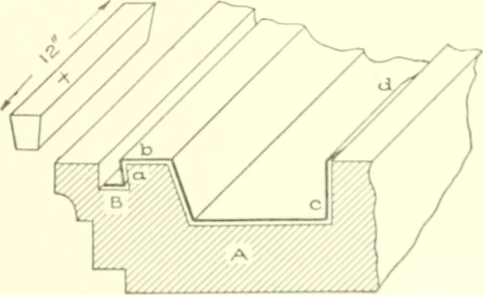 An illustration from Cyclopedia of architecture, carpentry, and building : a general reference work, 1912, leaf 252