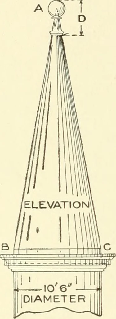An illustration from Cyclopedia of architecture, carpentry, and building : a general reference work, 1912, leaf 259