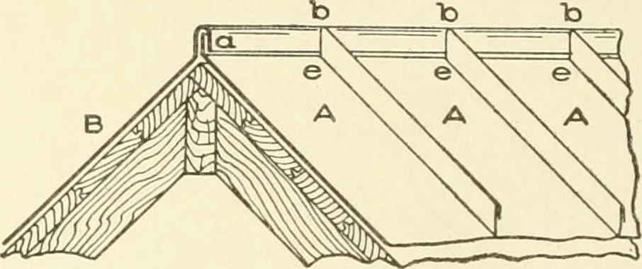 An illustration from Cyclopedia of architecture, carpentry, and building : a general reference work, 1912, leaf 265