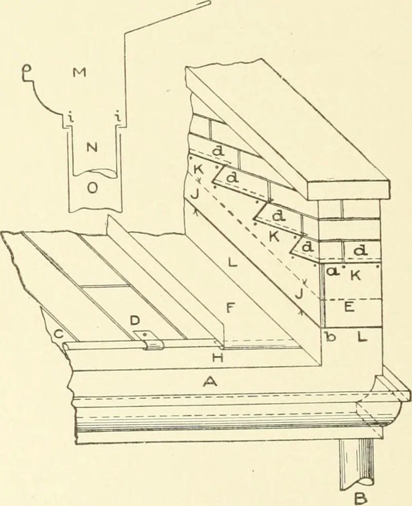 An illustration from Cyclopedia of architecture, carpentry, and building : a general reference work, 1912, leaf 265