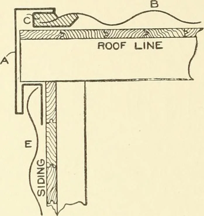 An illustration from Cyclopedia of architecture, carpentry, and building : a general reference work, 1912, leaf 271