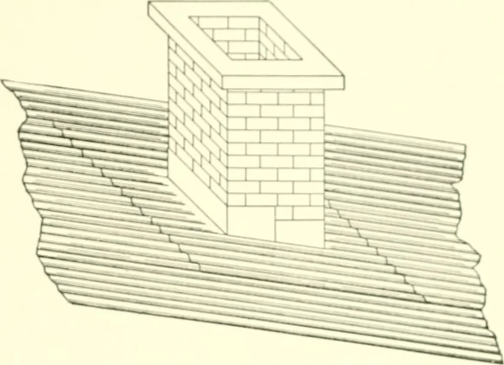 An illustration from Cyclopedia of architecture, carpentry, and building : a general reference work, 1912, leaf 278