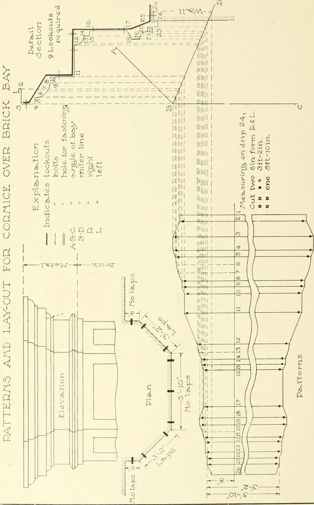 An illustration from Cyclopedia of architecture, carpentry, and building : a general reference work, 1912, leaf 283