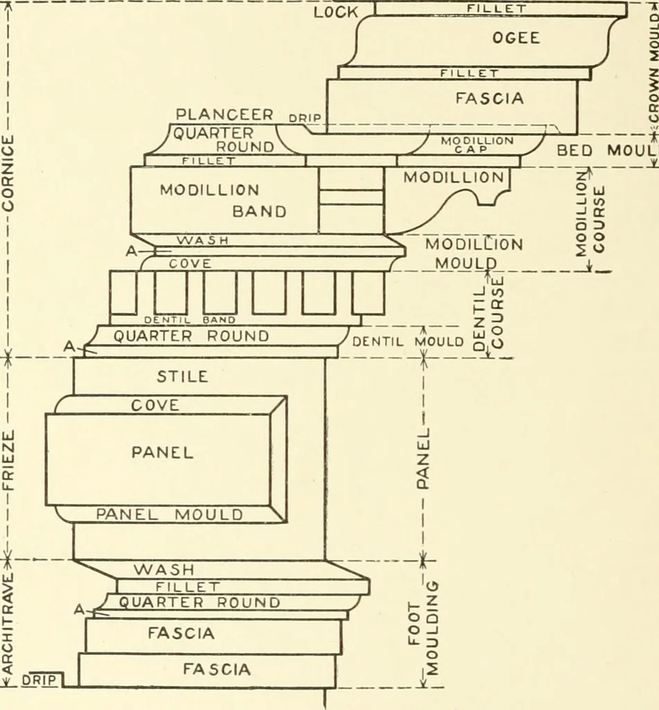 An illustration from Cyclopedia of architecture, carpentry, and building : a general reference work, 1912, leaf 285