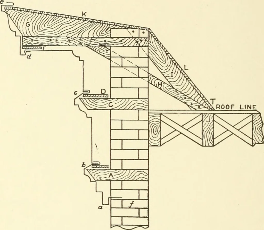 An illustration from Cyclopedia of architecture, carpentry, and building : a general reference work, 1912, leaf 289